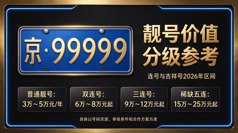2026年京牌指标出租价格咨询